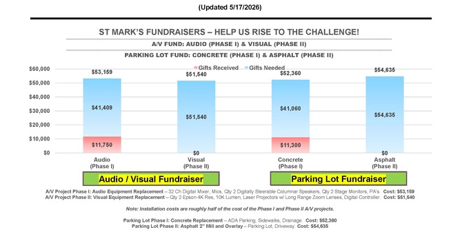 Fundraisers - A/V and Parking Lot Projects image