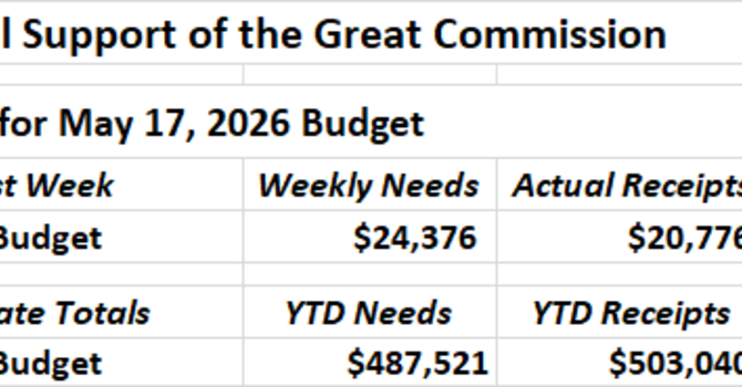 Our Financial Support of the Great Commission image