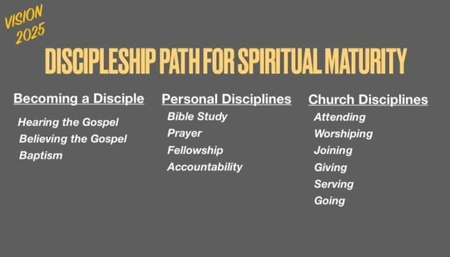 The Discipleship Path