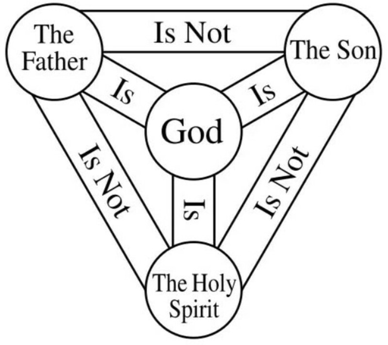 Trinity Sunday