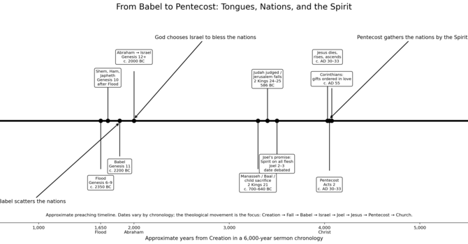 Did We Miss It? Babel, Pentecost, and Praying in the Spirit image