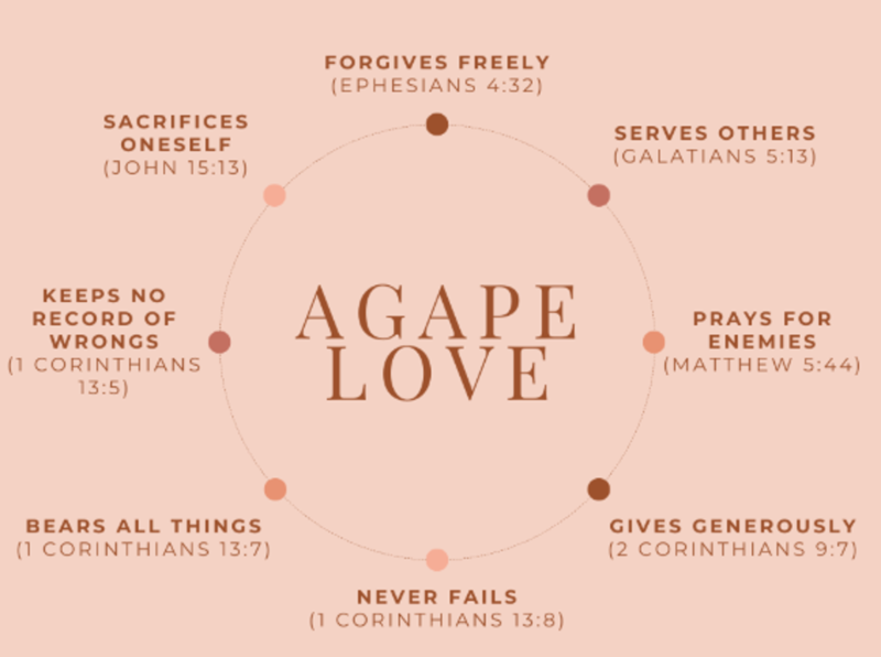 "Without Love, We Are Nothing" by Pastor Brian Oxman