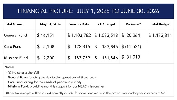 Financial Update