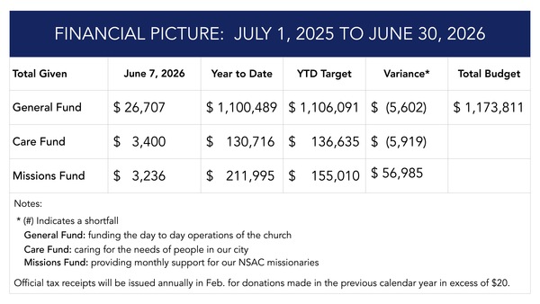 Financial Update