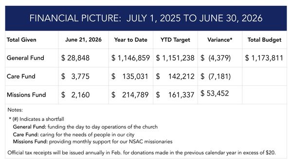 Financial Update