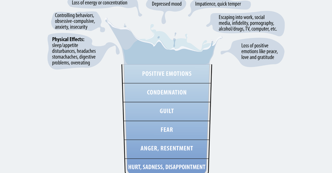 Learning to Take Care of Yourself - Physically, Emotionally & Mentally
