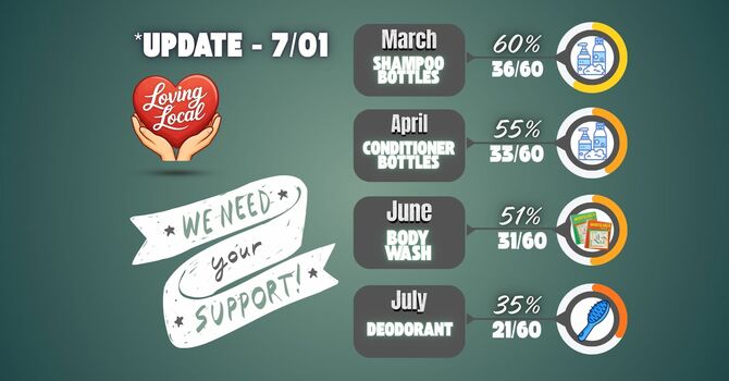 Update 7/01 image