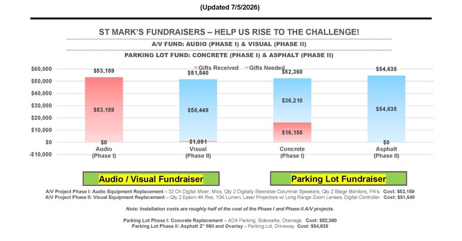 Fundraisers - A/V and Parking Lot Projects image
