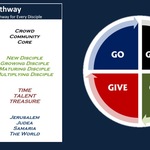 nav image