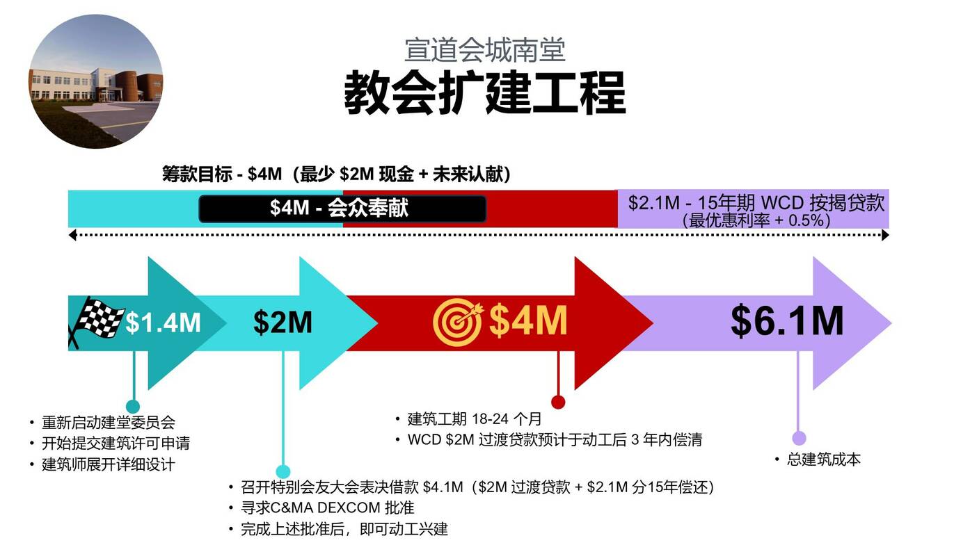 Slideshow image
