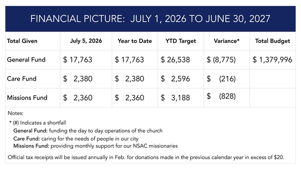Financial Update