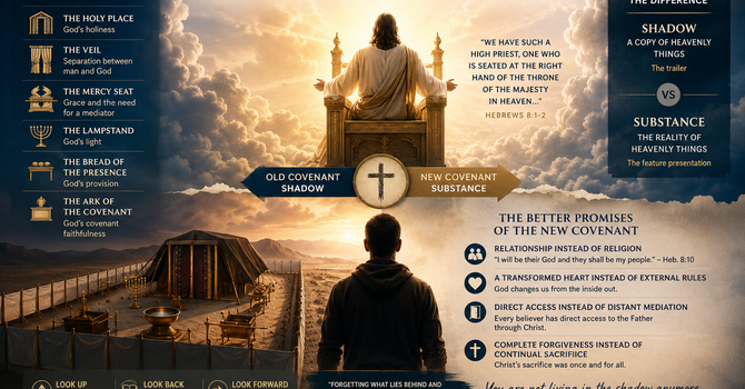 Jesus Is the Substance, Not the Shadow