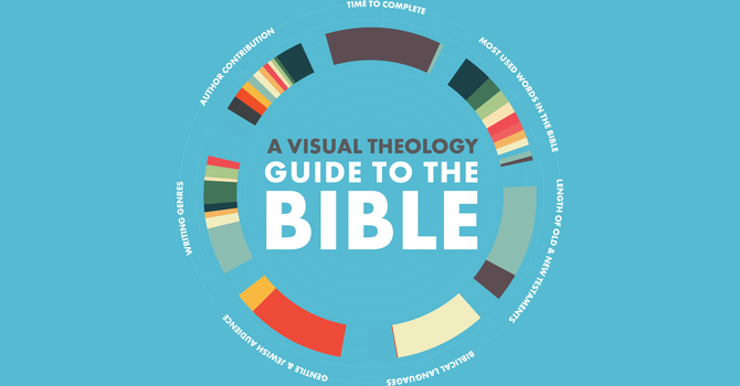 CLASS - Visual Theology Guide to the Bible image