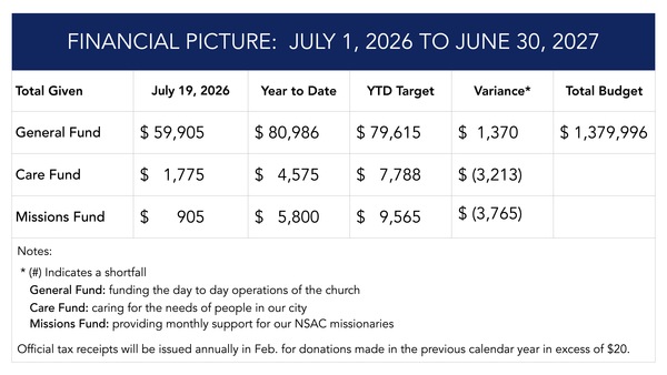 Financial Update
