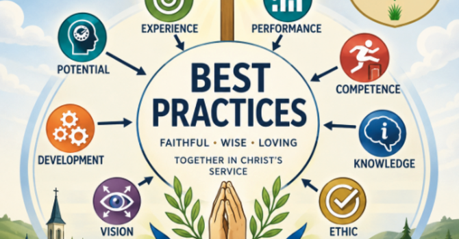 Understanding Ourselves:  The Anglican Faith