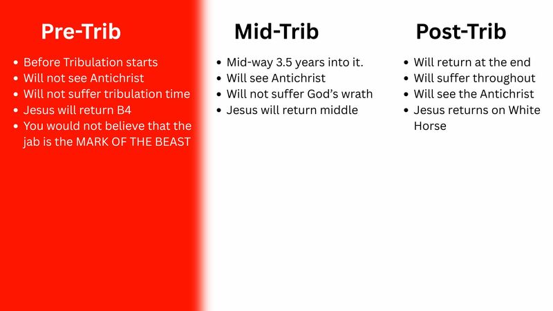 Book of Revelation  Episode One