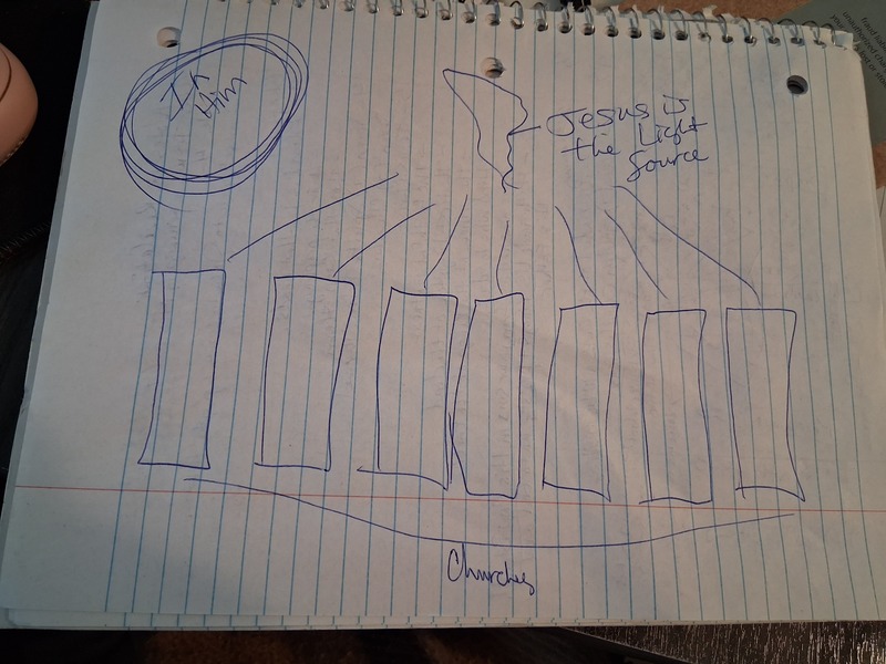 Book of Revelation  Episode One