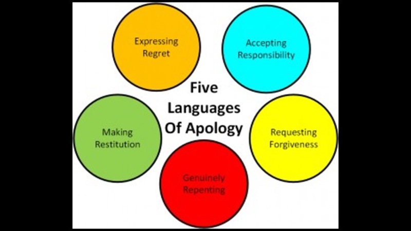 5 Languages of Apology