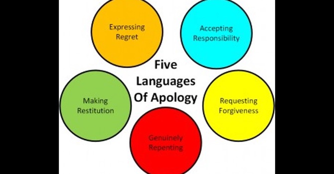 5 Languages of Apology