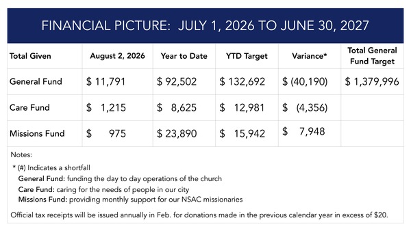 Financial Update