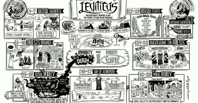 Leviticus, Part 2