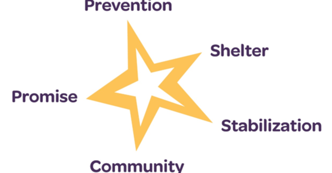Help with Family Promise: Week of September 19th