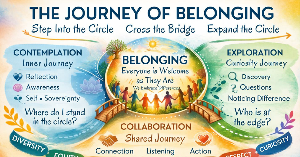 INTRODUCING: Journey of Belonging