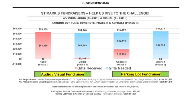 Fundraisers - A/V and Parking Lot Projects (Updated 8/16/2026) image