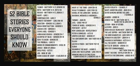 52 Bible Stories Everyone Should Know