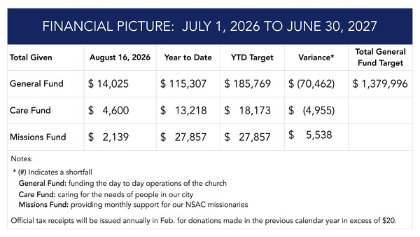Financial Update