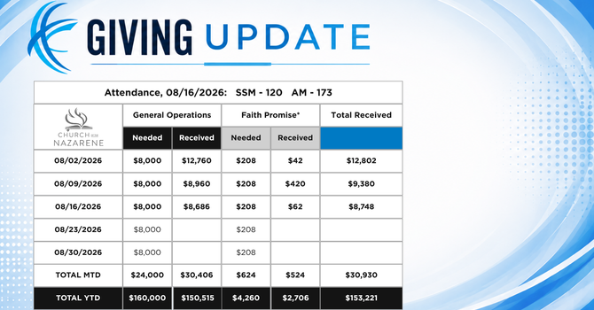 Giving Update image