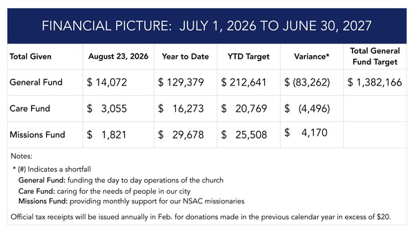 Financial Update