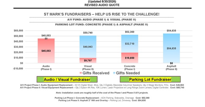 Fundraisers - A/V and Parking Lot Projects (Updated 8/30/2026) image