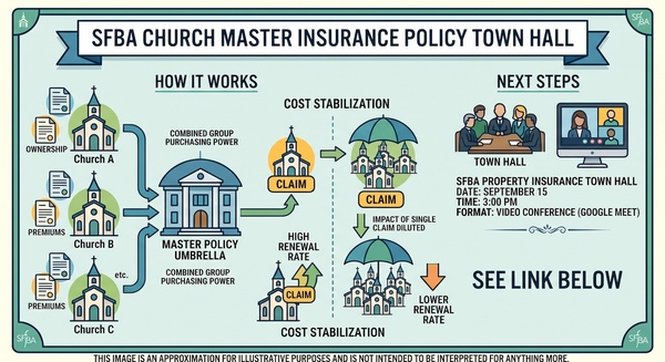 SFBA Master Policy Insurance Inquiry