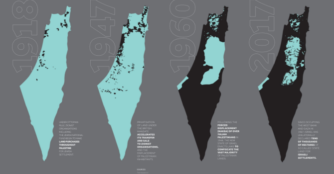 Fragmentation, Separation and Erasure in Palestine