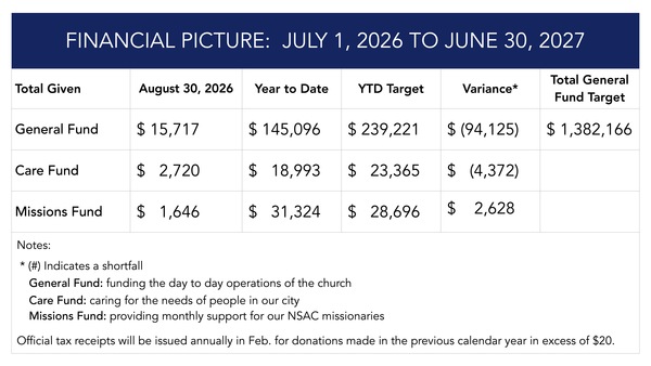 Financial Update