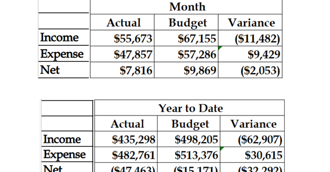 Summary Financial Results for August 2026