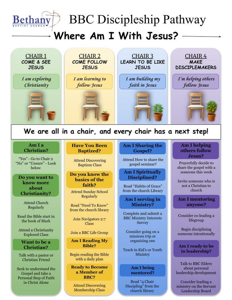 4 Chair Discipleship Part 1