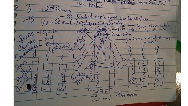 Book of Revelation Episode 2 Chapter 2a