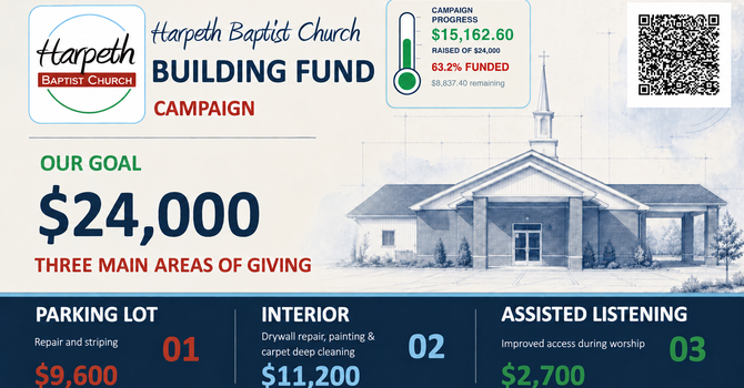 Building Fund Campaign