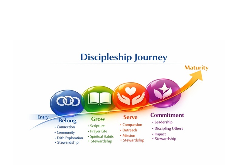 Discipleship Journey