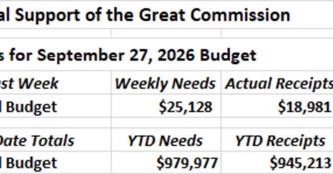 Our Financial Support of the Great Commission image