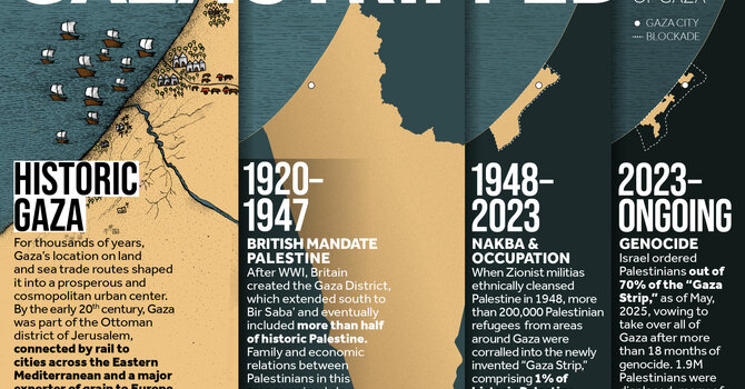 Fragmentation, Separation and Erasure in Palestine