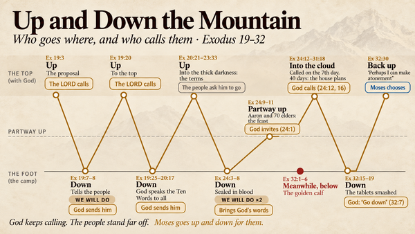 Sermon Graphic
