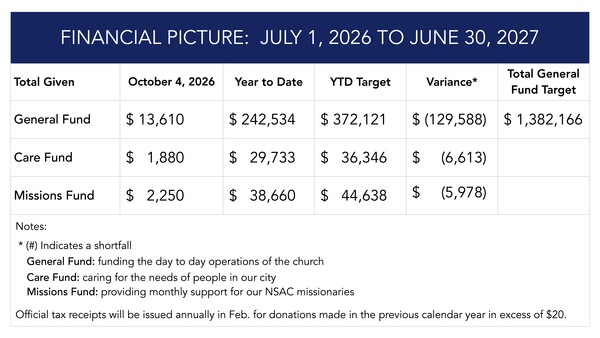 Financial Update