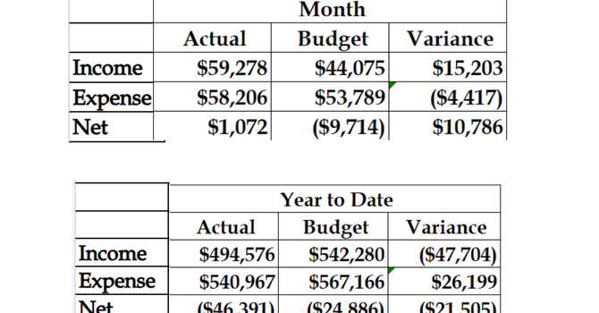 Financial Results for September 2026 image