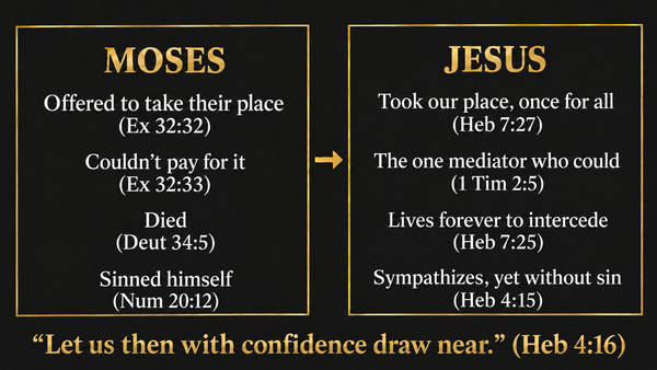 Sermon Graphics 