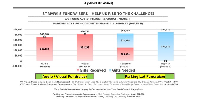 Fundraisers - A/V (GOAL MET!) and Parking Lot Projects (Updated 10/04/2026) image