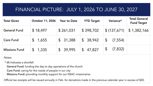 Financial Update