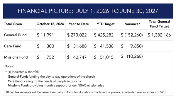 Financial Update